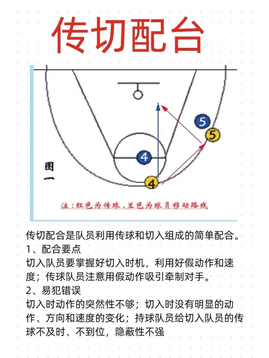 少儿篮球基本功训练计划表_2